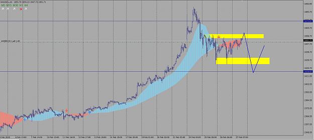 Click to Enlarge

Name: XAUUSD 27 FEB.jpg
Size: 320 KB
