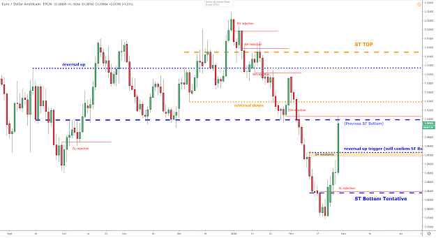 Click to Enlarge

Name: eurusd-d1-27022020.png
Size: 59 KB