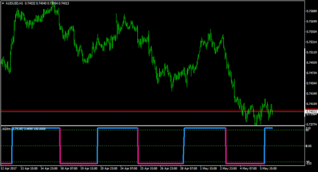 Click to Enlarge

Name: AUDUSDH1-1.png
Size: 26 KB