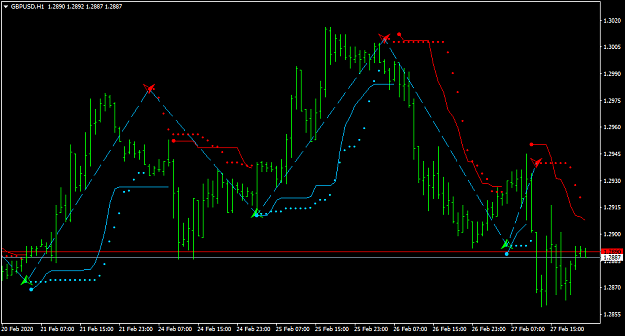 Click to Enlarge

Name: GBPUSDH1.png
Size: 29 KB