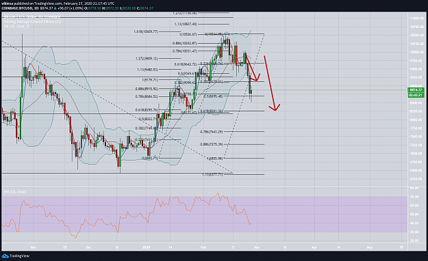 Click to Enlarge

Name: BTCUSD Reached First Target Feb 27, 2020.png
Size: 176 KB