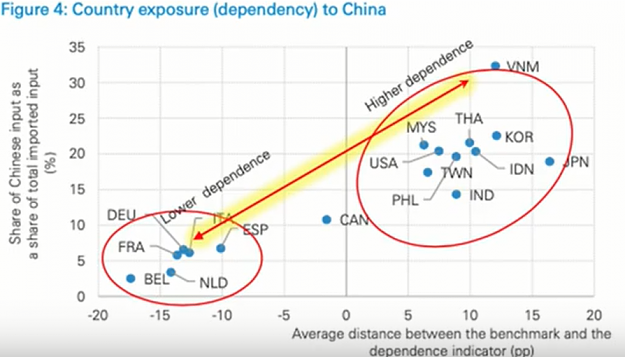 Click to Enlarge

Name: China Exposure.png
Size: 263 KB