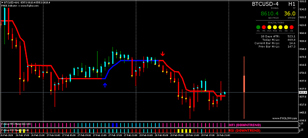 Click to Enlarge

Name: BTCUSD-4H1.png
Size: 40 KB