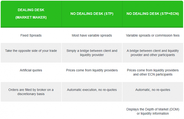Click to Enlarge

Name: Broker Types.png
Size: 31 KB