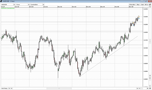 Click to Enlarge

Name: audusd.11.09.png
Size: 57 KB