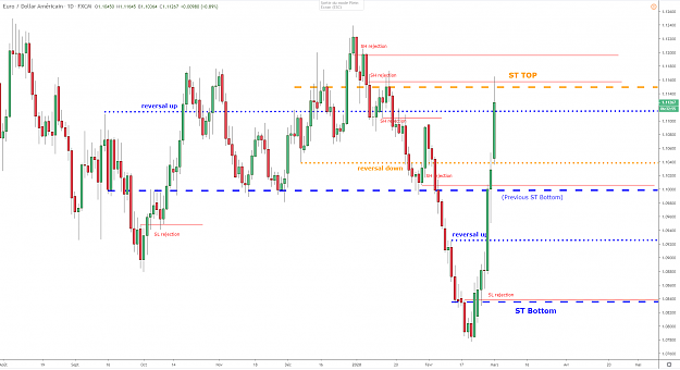 Click to Enlarge

Name: eurusd-d1-02032020.png
Size: 56 KB