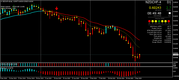 Click to Enlarge

Name: NZDCHF-4Daily.png
Size: 37 KB