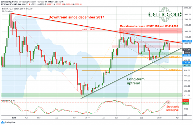 Click to Enlarge

Name: btc weekly Mar2020.png
Size: 42 KB