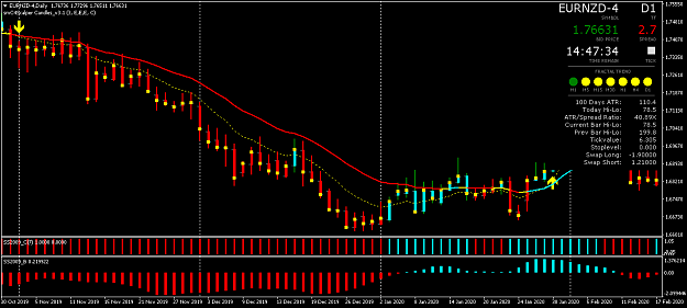 Click to Enlarge

Name: EURNZD-4Daily.png
Size: 42 KB