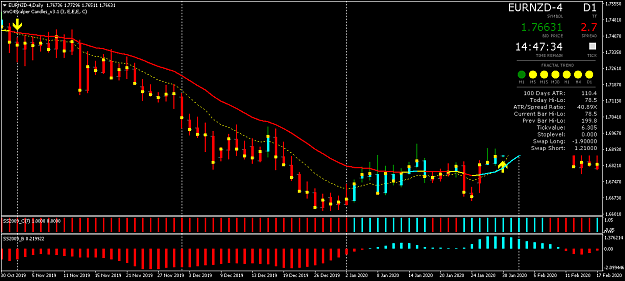 Click to Enlarge

Name: EURNZD-4Daily.png
Size: 42 KB