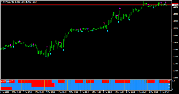 Click to Enlarge

Name: GBPUSDM15-4.png
Size: 23 KB