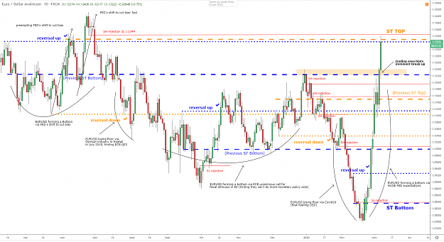 Click to Enlarge

Name: eurusd-d1-06032020.png
Size: 125 KB