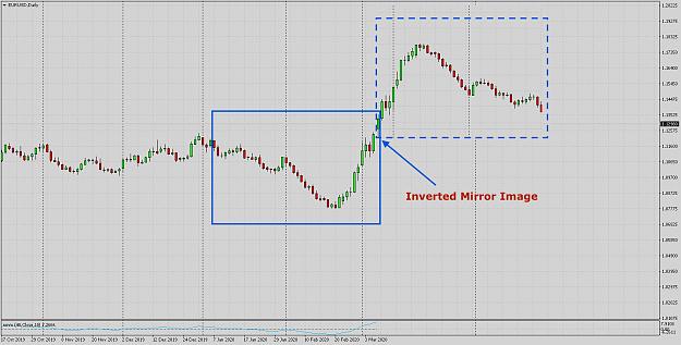 Click to Enlarge

Name: EURUSDDaily.jpg
Size: 464 KB
