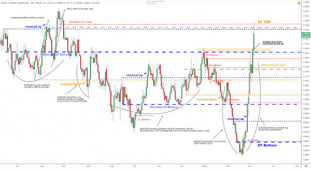 Click to Enlarge

Name: eurusd-d1-06032020.png
Size: 125 KB