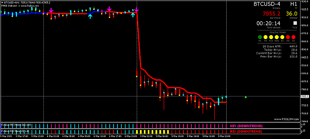 Click to Enlarge

Name: BTCUSD-4H1.png
Size: 32 KB