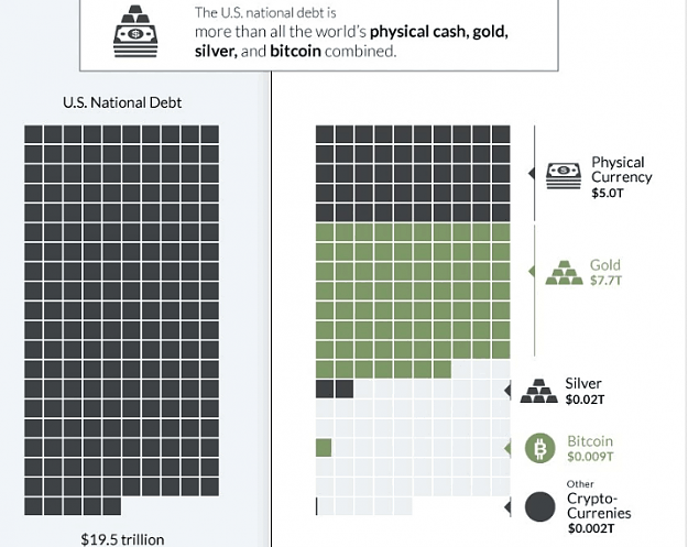 Click to Enlarge

Name: total-debt 2016 compare Bitcoin.png
Size: 39 KB
