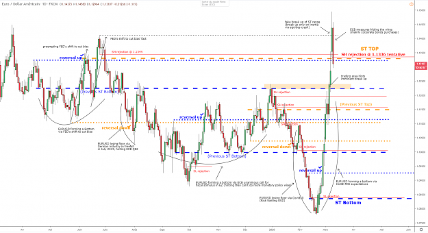 Click to Enlarge

Name: eurusd-d1-10032020.png
Size: 122 KB