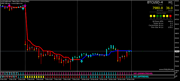 Click to Enlarge

Name: BTCUSD-4H1.png
Size: 33 KB