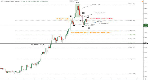 Click to Enlarge

Name: eurusd-h4-11032020.png
Size: 71 KB