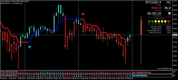 Click to Enlarge

Name: BTCUSD-4H1.png
Size: 43 KB