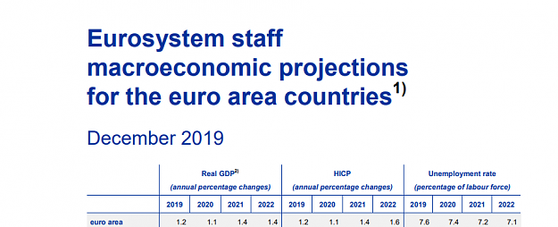Click to Enlarge

Name: dec2019-ECBMacroprojections.png
Size: 51 KB