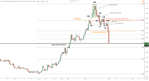 Click to Enlarge

Name: eurusd-h4-12032020.png
Size: 62 KB