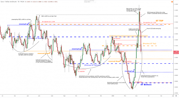 Click to Enlarge

Name: eurusd-d1-12032020.png
Size: 124 KB