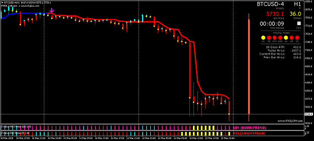 Click to Enlarge

Name: BTCUSD-4H1.png
Size: 36 KB