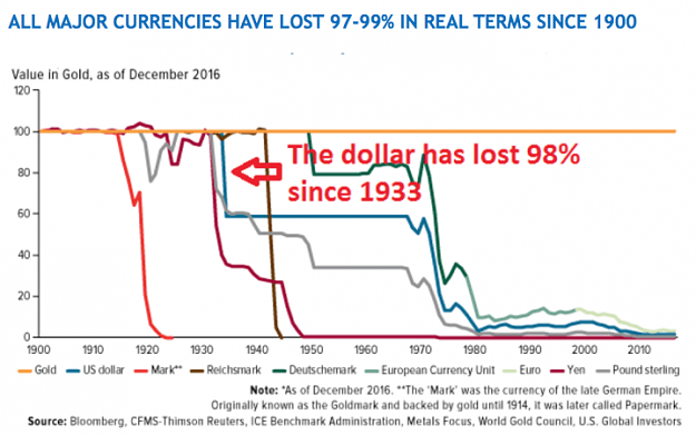 Click to Enlarge

Name: dollar pound euro trash 98 percent loss.png
Size: 47 KB