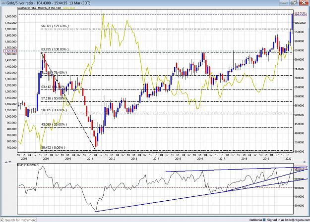 Click to Enlarge

Name: Gold-Silver ration - 200313 monthly.jpg
Size: 416 KB