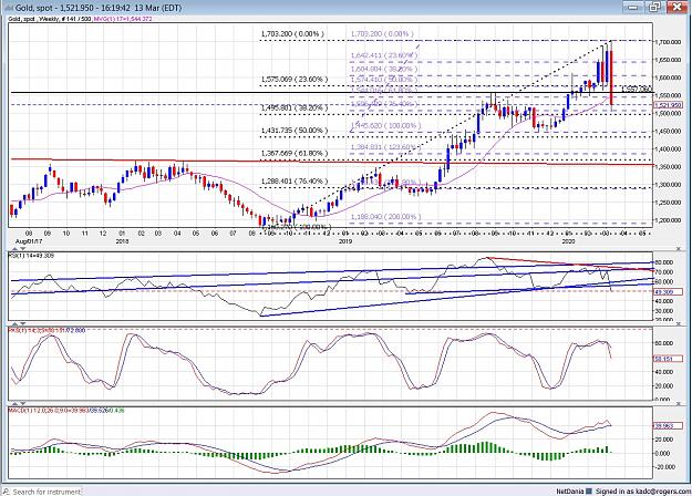 Click to Enlarge

Name: Gold - 200313 weekly.jpg
Size: 440 KB