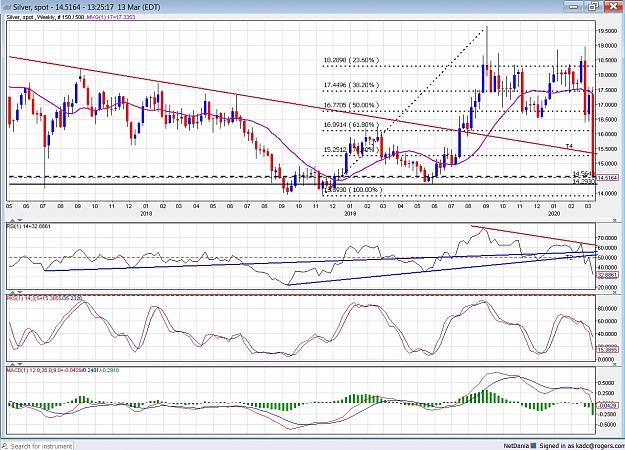 Click to Enlarge

Name: Silver - 200313 weekly.jpg
Size: 426 KB