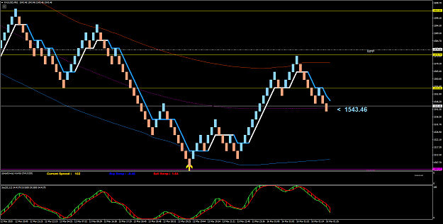 Click to Enlarge

Name: XAUUSDM61.33333.png
Size: 68 KB
