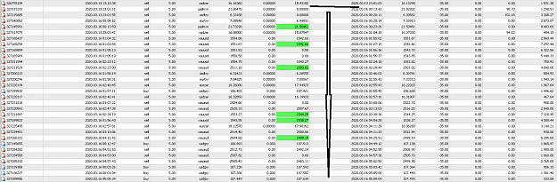 Click to Enlarge

Name: MetaTrader 4 IC Markets.png
Size: 75 KB