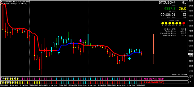 Click to Enlarge

Name: BTCUSD-4H1.png
Size: 40 KB