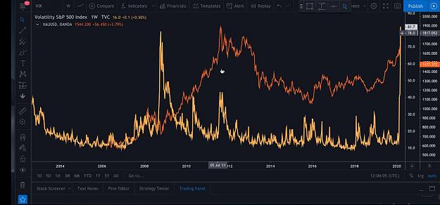 Click to Enlarge

Name: Volatility.GOLD.SP500.jpg
Size: 111 KB