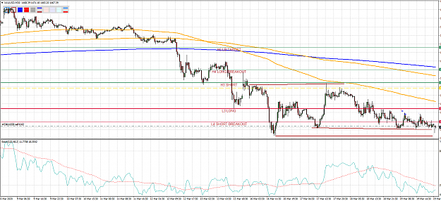 Click to Enlarge

Name: XauUsd m30.PNG
Size: 68 KB