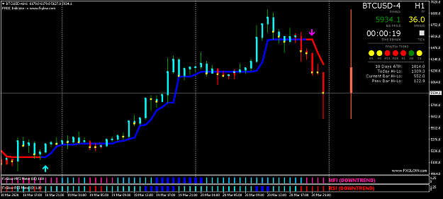 Click to Enlarge

Name: BTCUSD-4H1.png
Size: 36 KB