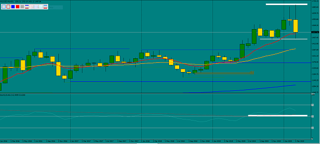 Click to Enlarge

Name: XauUsd Monthly.PNG 03-21-20.PNG
Size: 41 KB