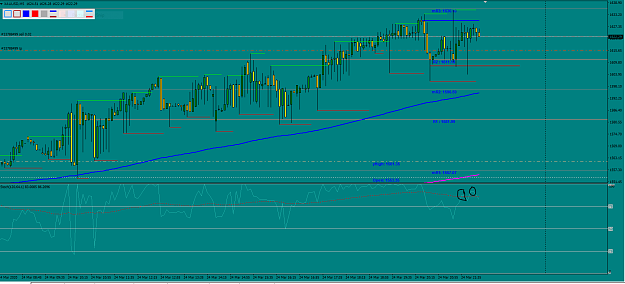 Click to Enlarge

Name: XauUsd 05 03-24-20.PNG
Size: 60 KB