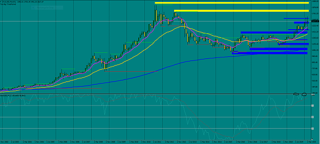 Click to Enlarge

Name: XauUsd Monthly 03-24-20.PNG short.PNG
Size: 68 KB