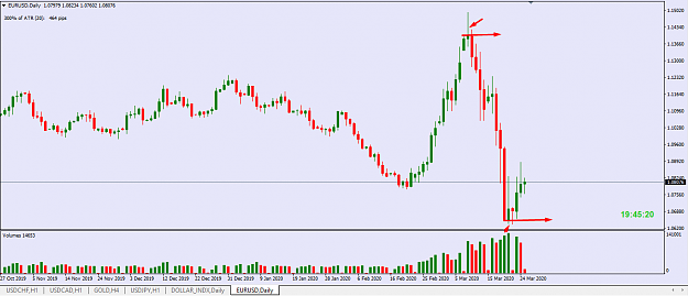Click to Enlarge

Name: eur usd fhl v1.png
Size: 33 KB