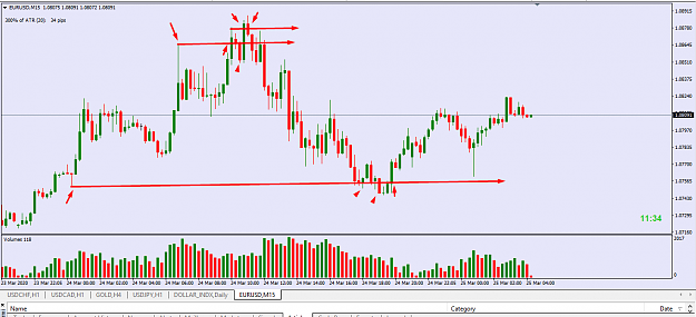 Click to Enlarge

Name: eur usd fhl v1 15 min.png
Size: 44 KB