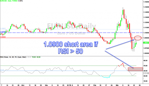 Click to Enlarge

Name: Eurusd-analysis-with-RSI-March-2020.png
Size: 52 KB