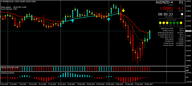 Click to Enlarge

Name: AUDNZD-4Daily.png
Size: 42 KB