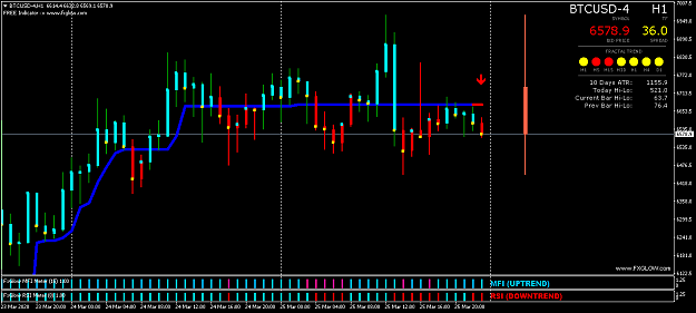 Click to Enlarge

Name: BTCUSD-4H1.png
Size: 39 KB
