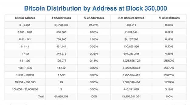 Click to Enlarge

Name: bitcoin addr in 2015 May.png
Size: 147 KB