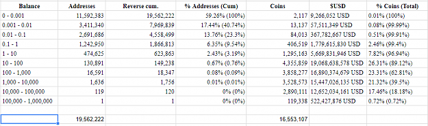 Click to Enlarge

Name: bitcoin addr mid 2018.png
Size: 36 KB
