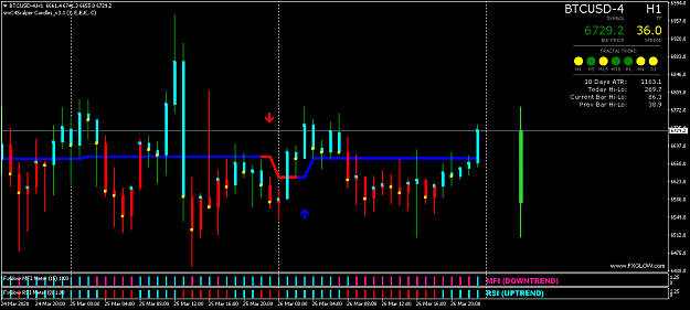 Click to Enlarge

Name: BTCUSD-4H1.png
Size: 42 KB