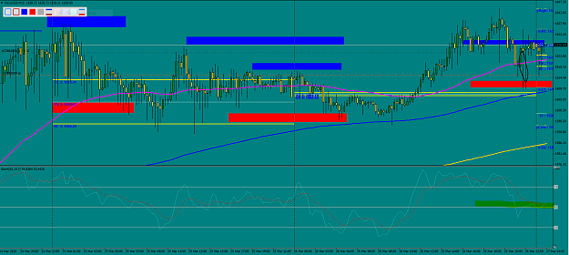 Click to Enlarge

Name: XauUsd m15 03-26-20.PNG
Size: 74 KB